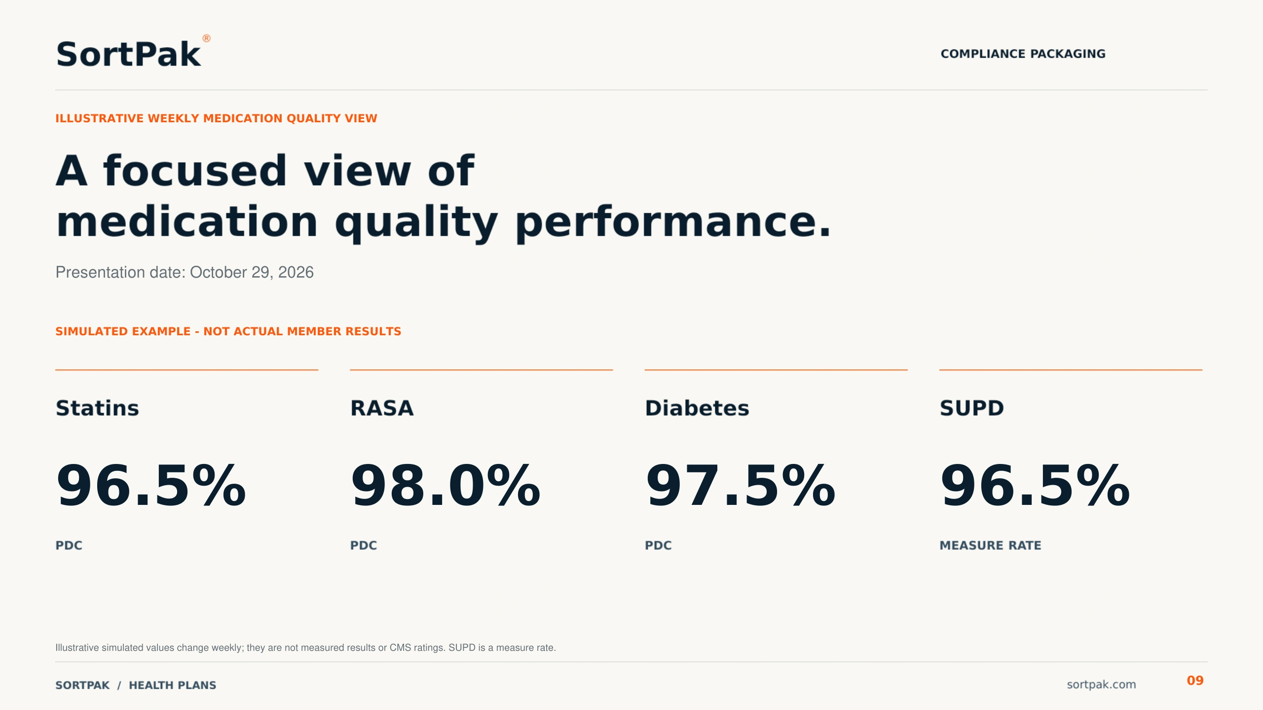 Page 9: Illustrative weekly simulated medication quality measures; not actual member results. Open the PDF for full details and links.