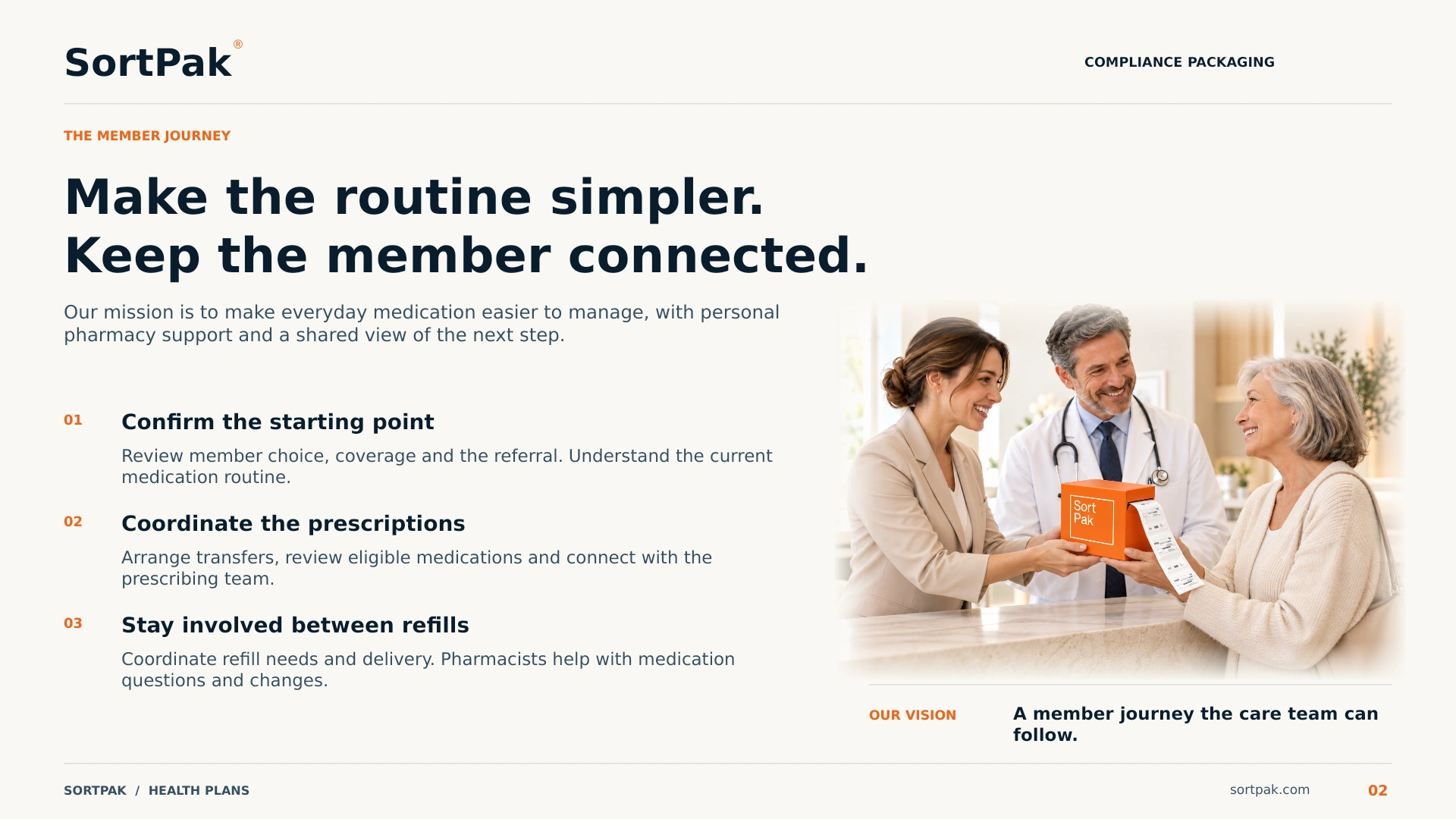 Page 2: How a member starts with SortPak. Open the PDF for full details and links.