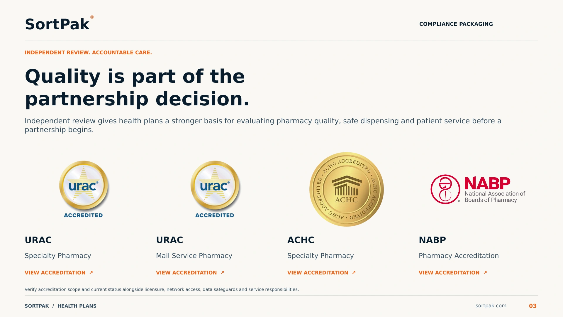 Page 3: Four accreditations: URAC Specialty, URAC Mail Service, ACHC Specialty, NABP Pharmacy. Open the PDF for full details and links.