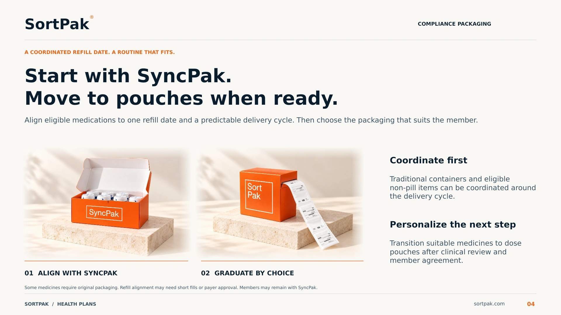Page 4: SyncPak first, SortPak pouches when ready. Open the PDF for full details and links.