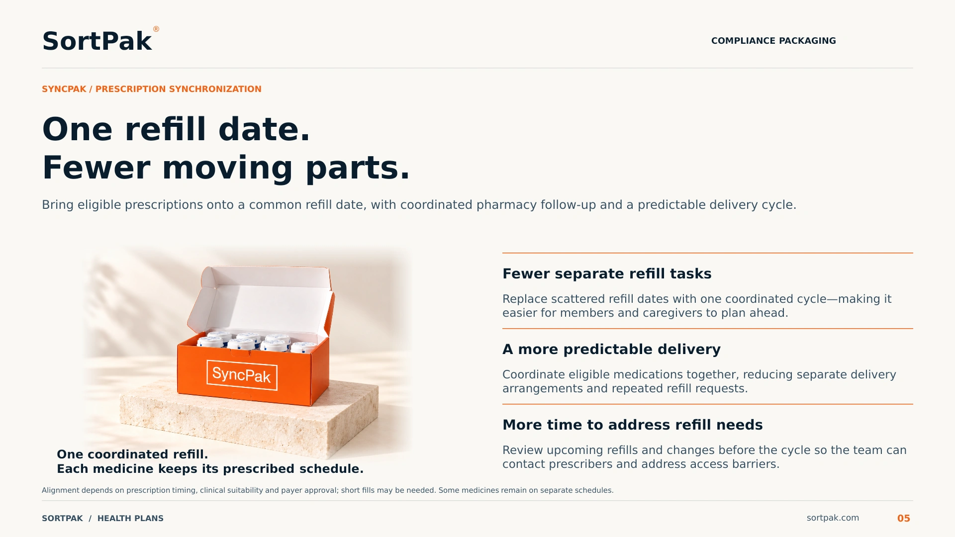 Page 5: SyncPak aligns eligible prescriptions to a common refill date, with fewer refill tasks, predictable delivery and early review of refill needs. Open the PDF for full details and links.